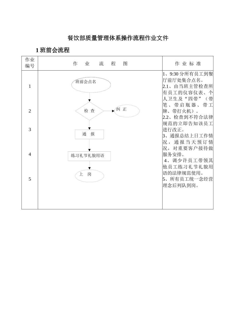 餐饮部质量管理体系操作流程作业文件_第1页