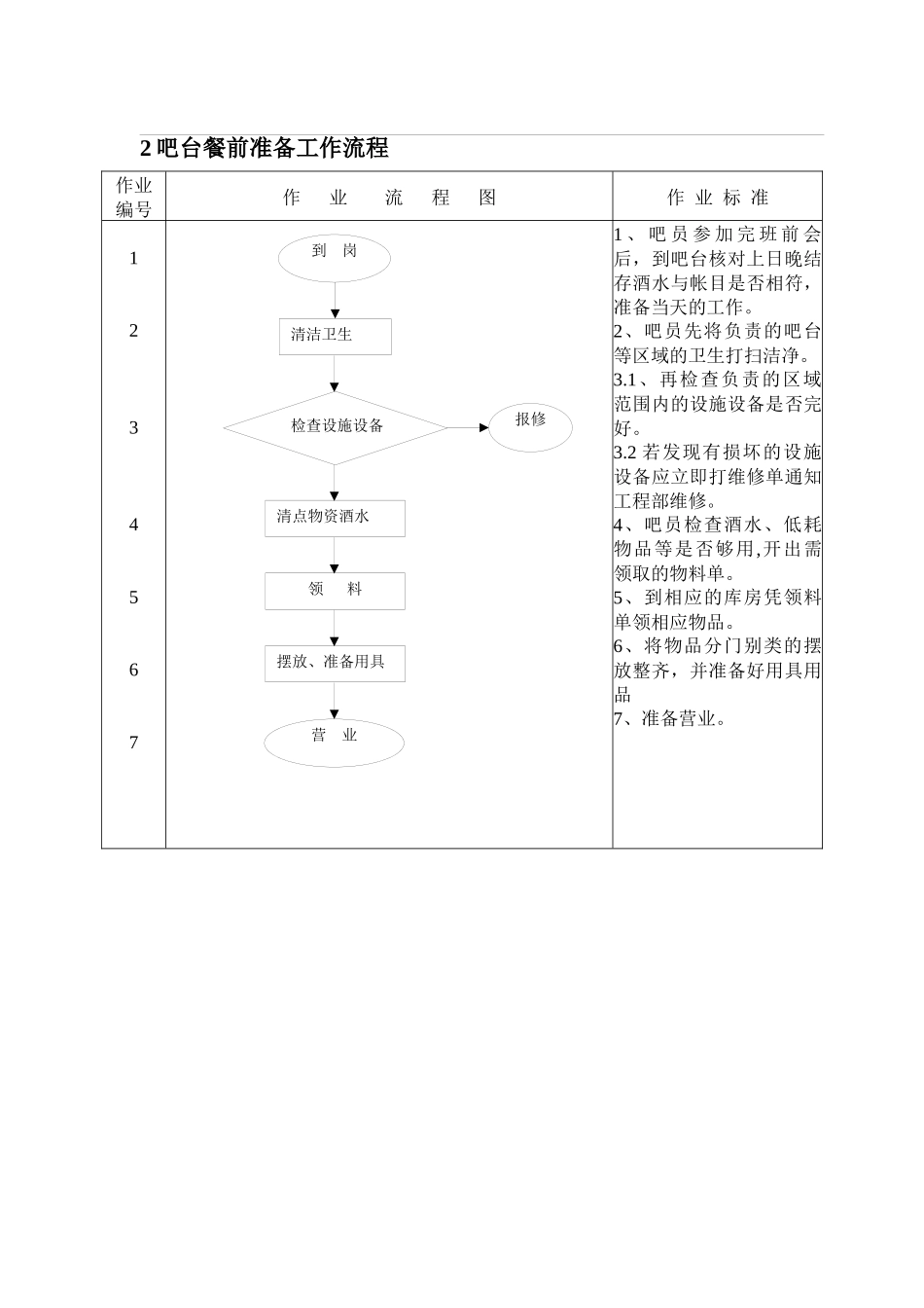 餐饮部质量管理体系操作流程作业文件_第2页