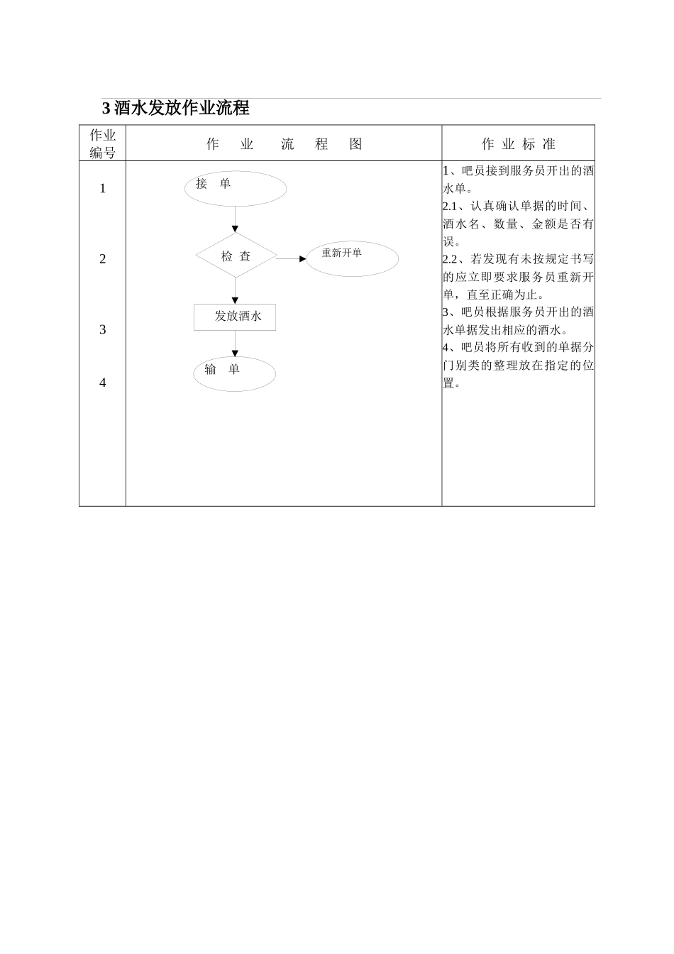 餐饮部质量管理体系操作流程作业文件_第3页