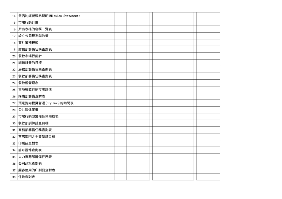 饭店筹备进度规划与管控1_第2页