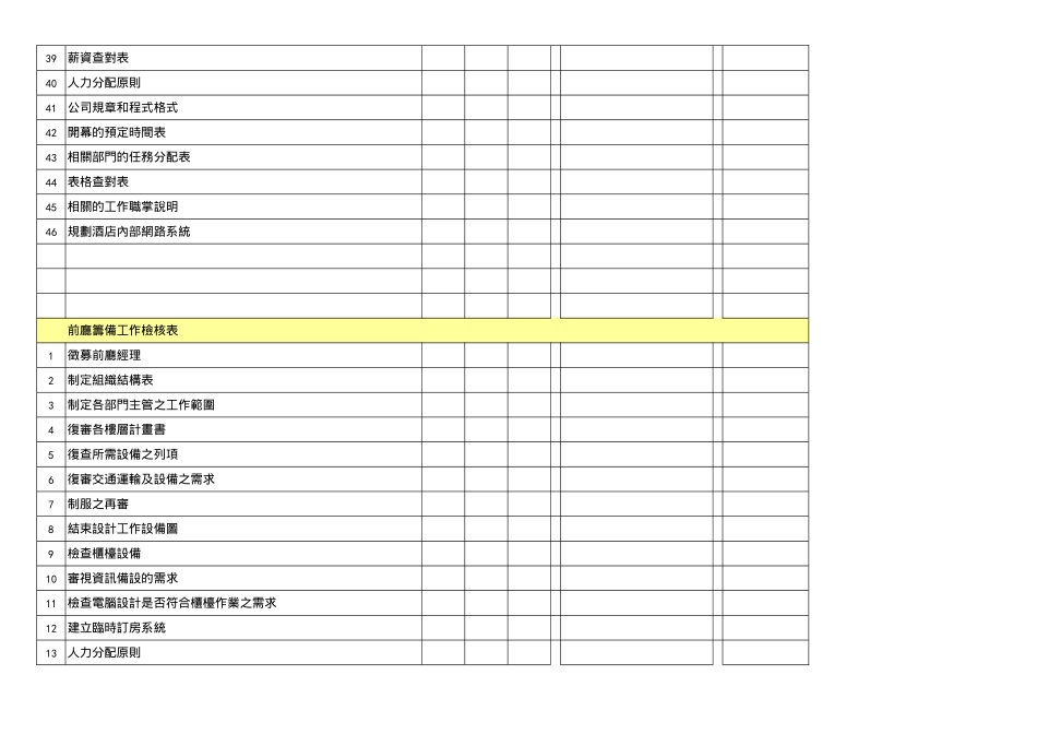 饭店筹备进度规划与管控1_第3页
