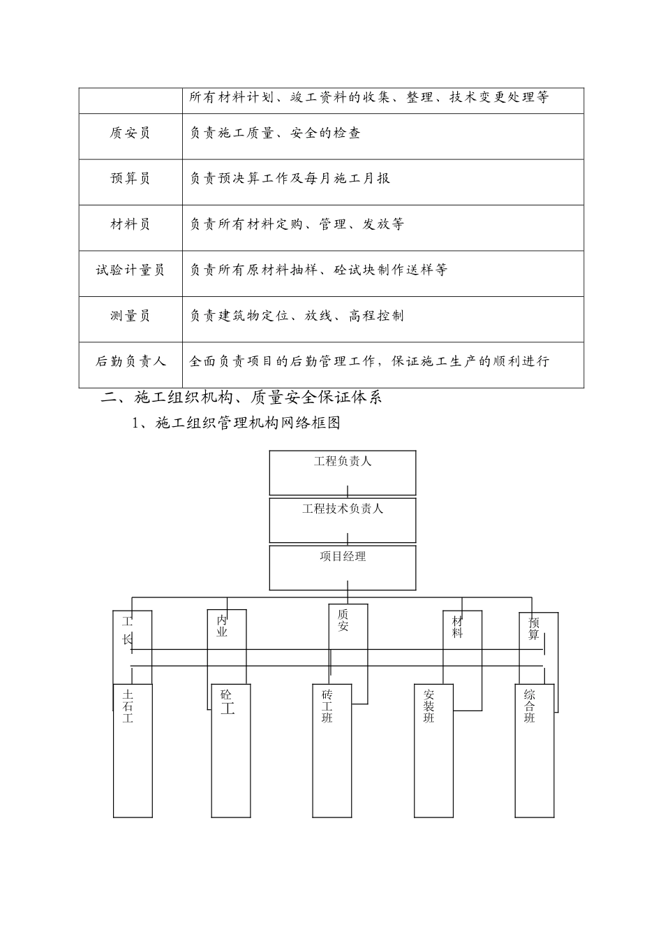 饮水、供水工程施工方案_第3页