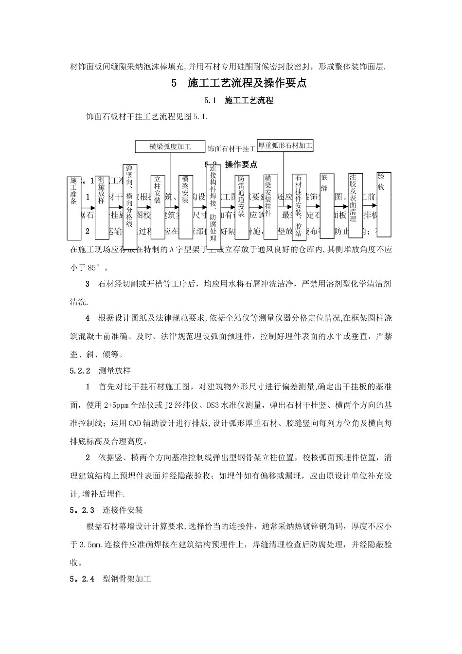 饰面石板材干挂施工工法---福建住房和城乡建设网_第2页