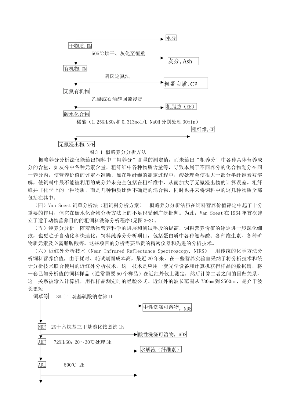 饲料营养价值评定研究方法_第2页