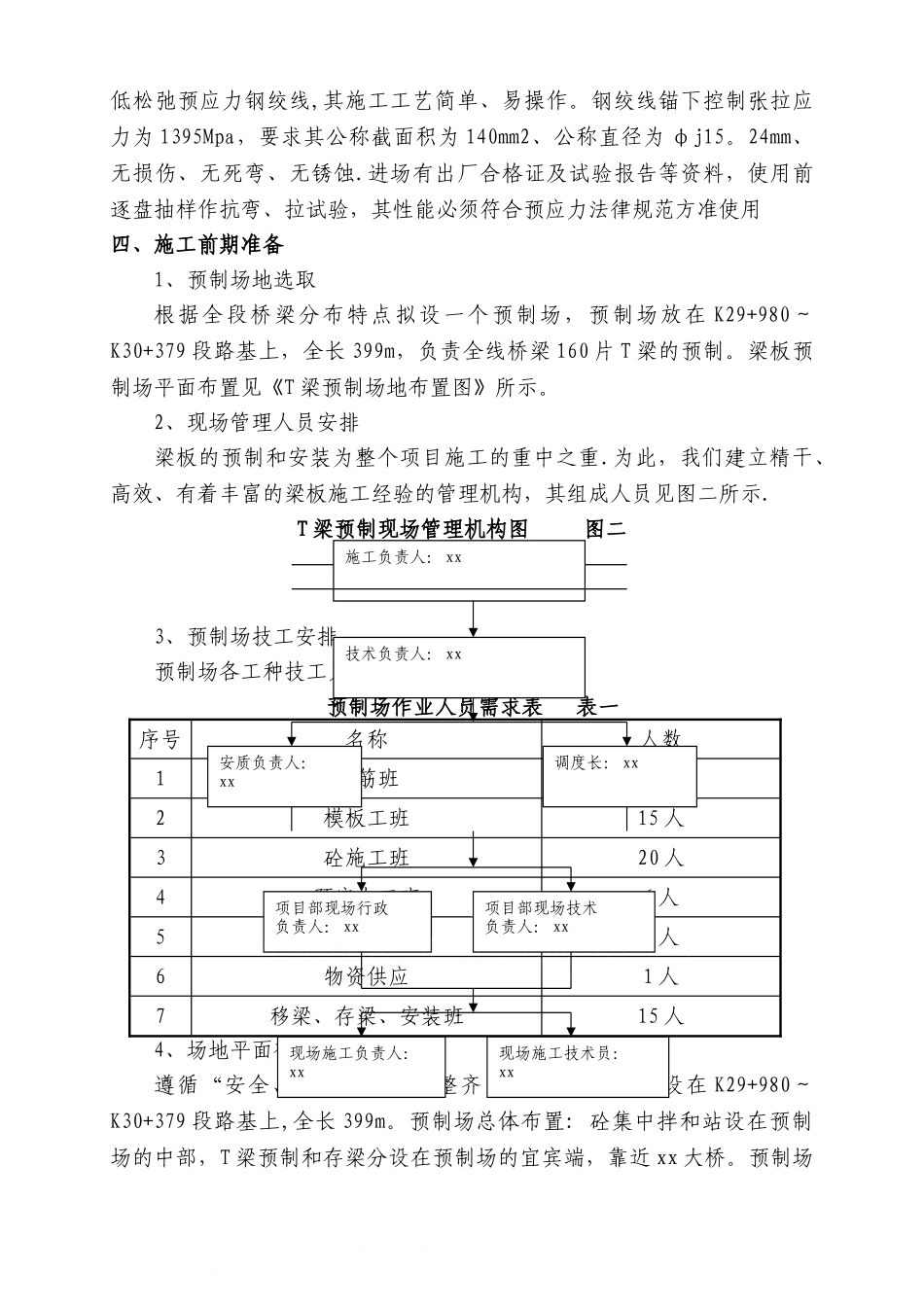 首件工程—30mT梁预制施工方案_第3页