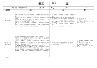 首件检验作业流程控制卡-