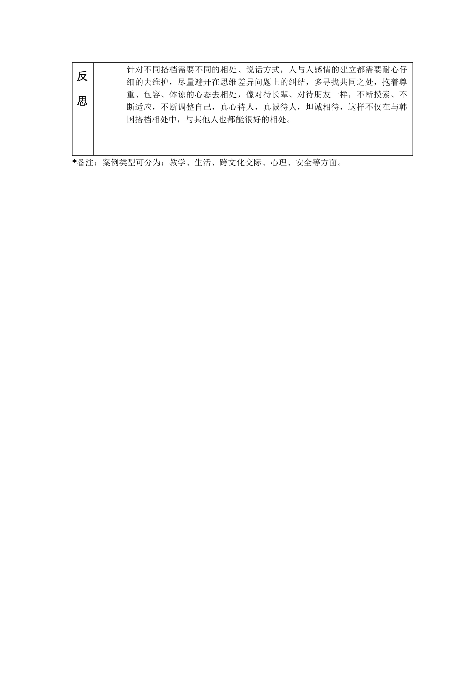 首尔-同德女高-孙小皎-案例分析_第2页