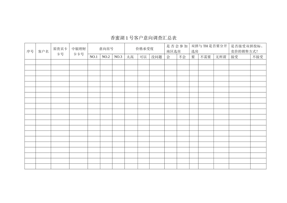香蜜湖1号客户意向调查汇总表_第1页