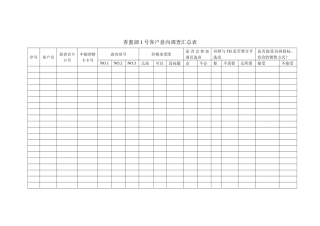 香蜜湖1号客户意向调查汇总表