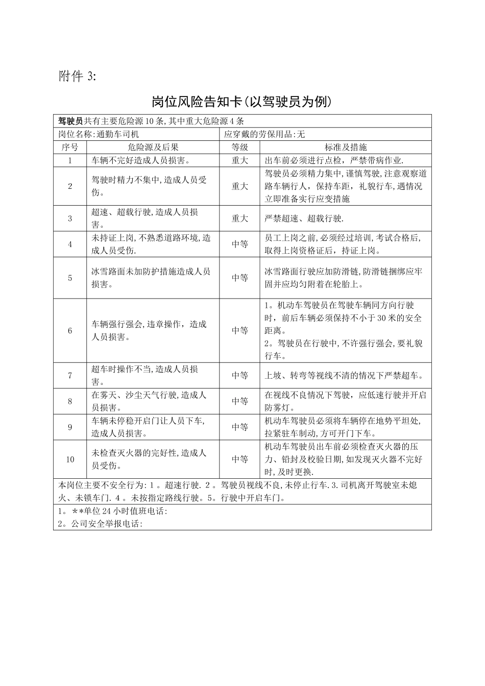 驾驶员：岗位风险告知卡模板_第1页