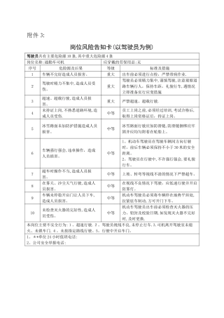 驾驶员：岗位风险告知卡模板