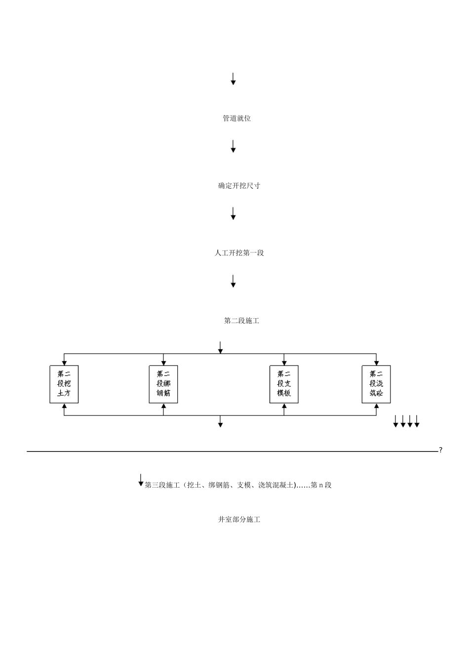 骑马井”施工方法_第3页