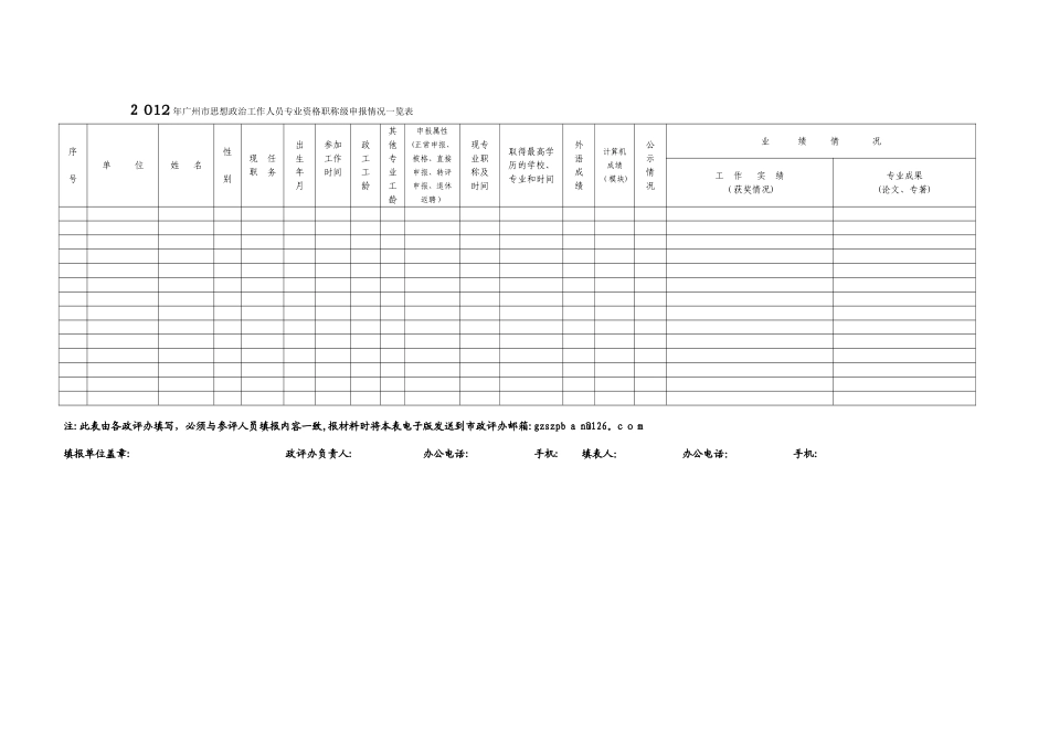 高-级-政-工-师-申-报-情-况-一-览-表_第1页