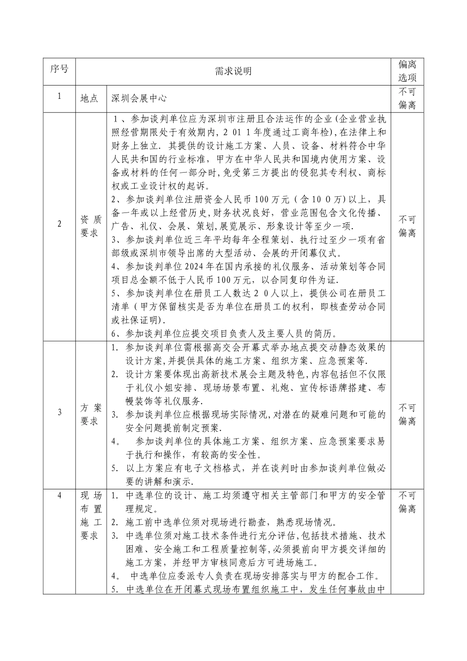 高交会开闭幕式礼仪服务及现场布置项目-深圳会展中心_第2页