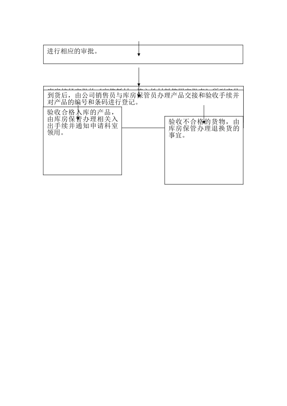 高值耗材采购管理制度_第2页