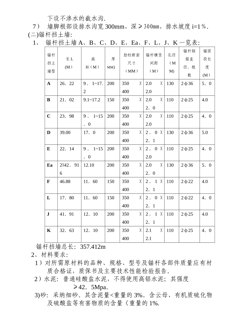 高切坡工程施工方案001_第2页