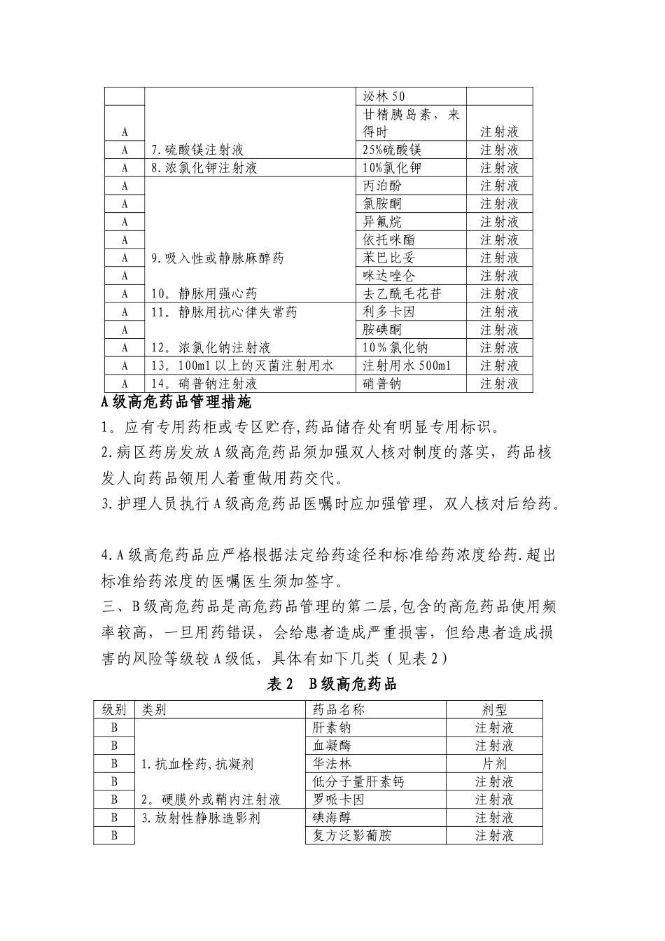 高危药品分级管理办法-_第2页