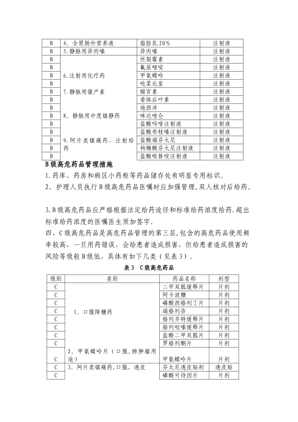 高危药品分级管理办法-_第3页