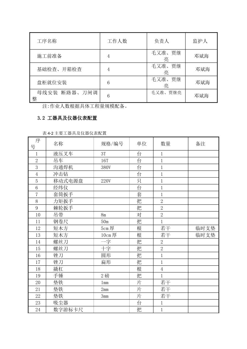 高压开关柜安装施工方案-_第2页