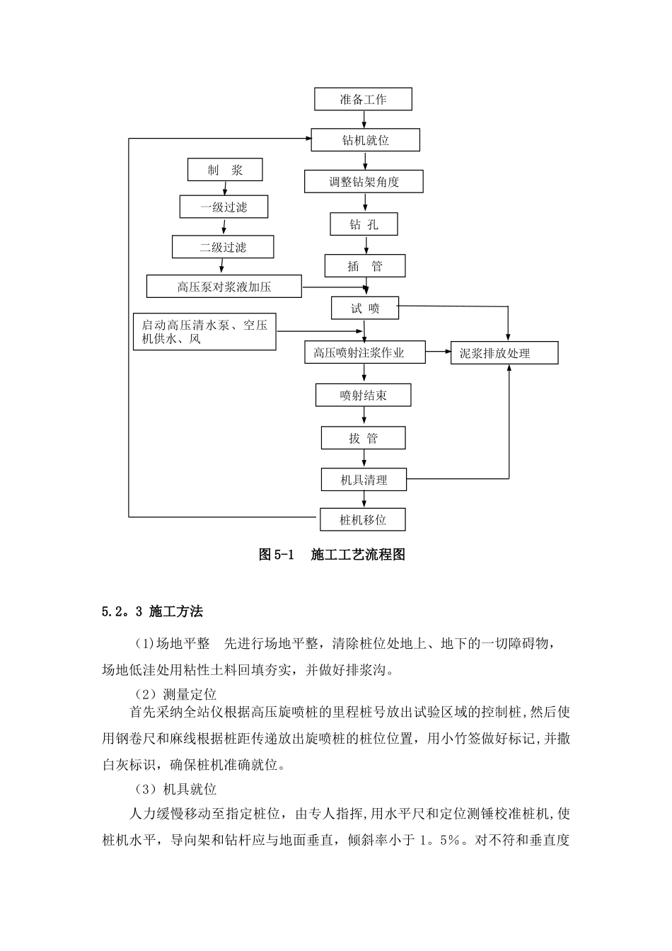 高压旋喷桩(单管)施工方案_第2页