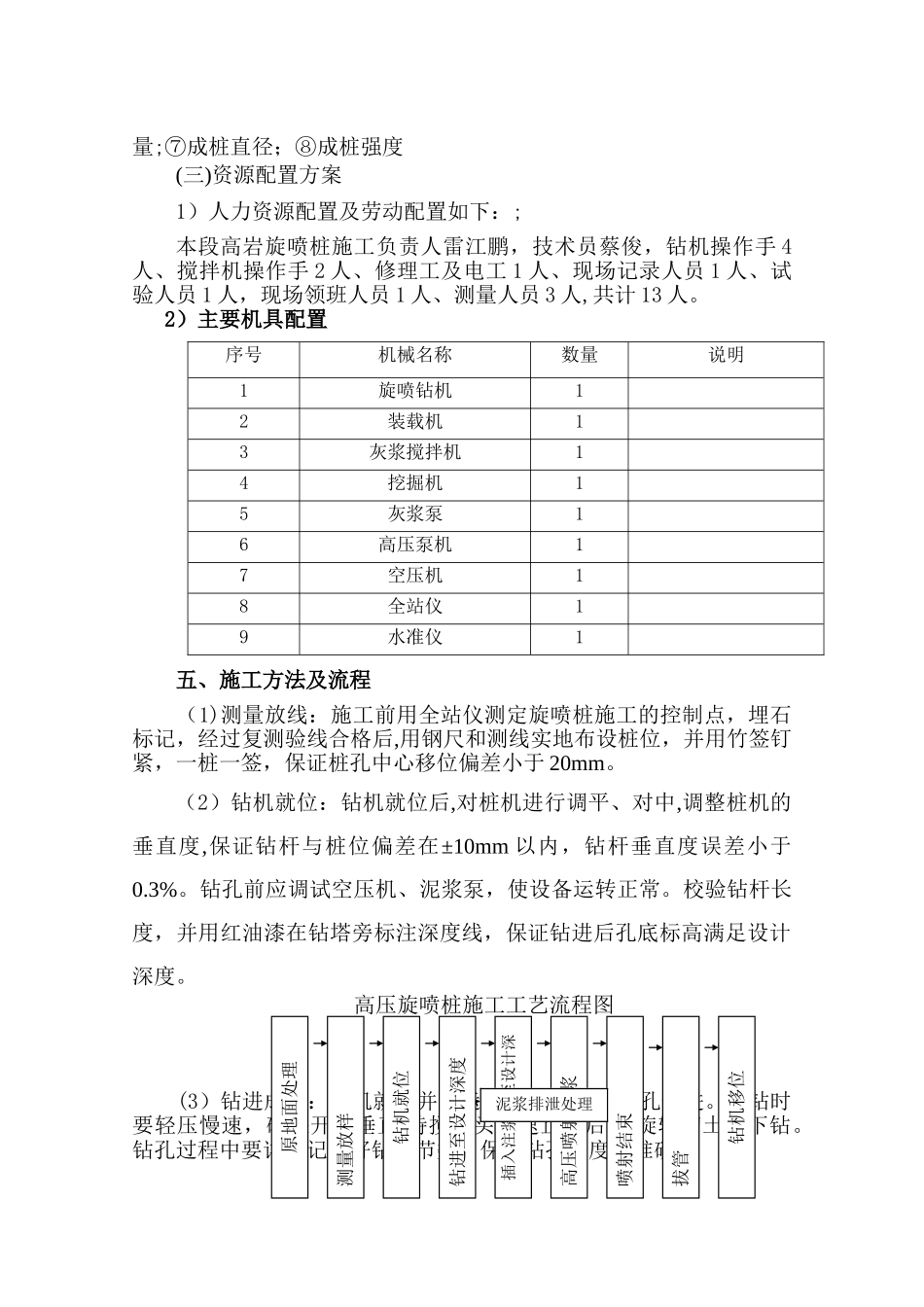 高压旋喷桩施工工艺总结-2_第3页