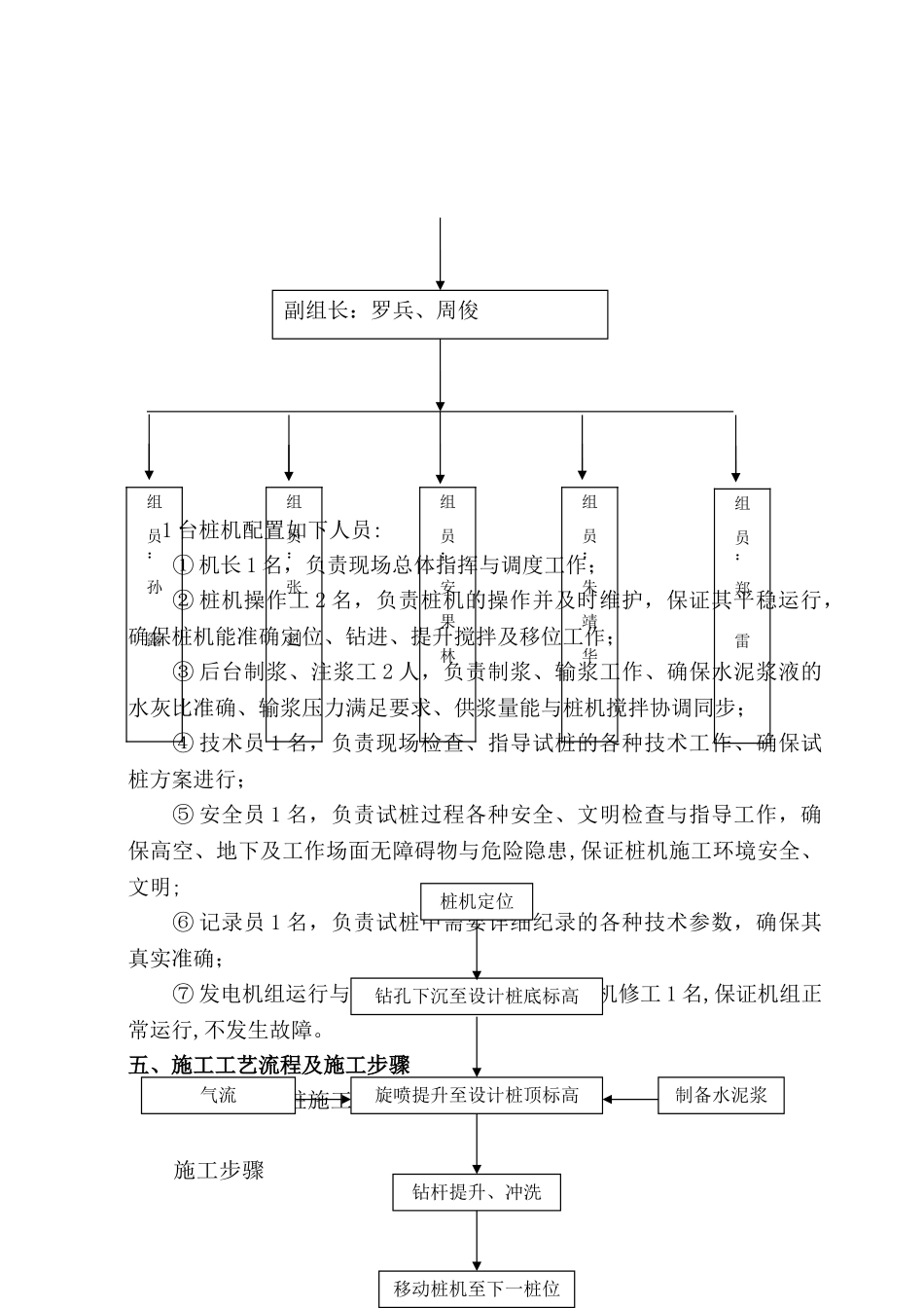高压旋喷桩试桩施工方案_第3页