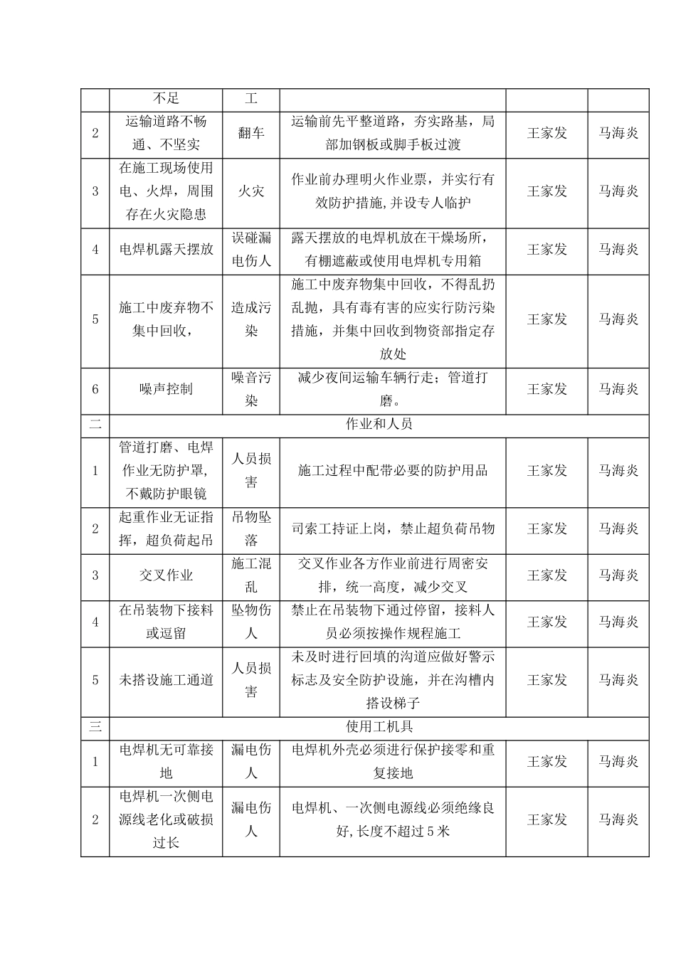 高压线下安全施工作业指导书0121_第3页