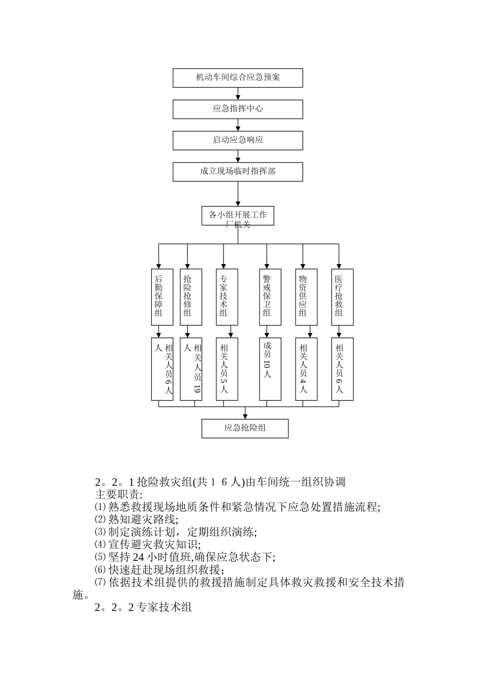 高压配电室现场处置方案1_第3页