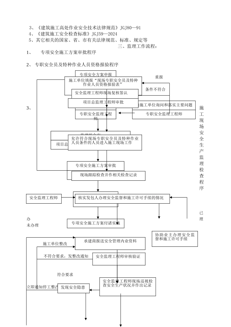 高大模板工程安全监理细则--_第2页