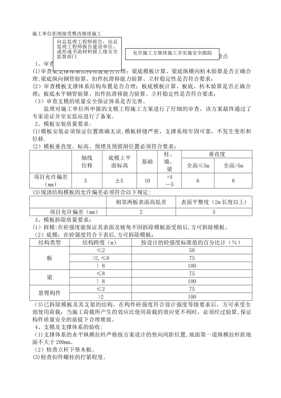高大模板工程安全监理细则--_第3页
