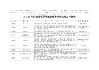 高定价2024年财政局领导绩效管理考评责任分工一览表