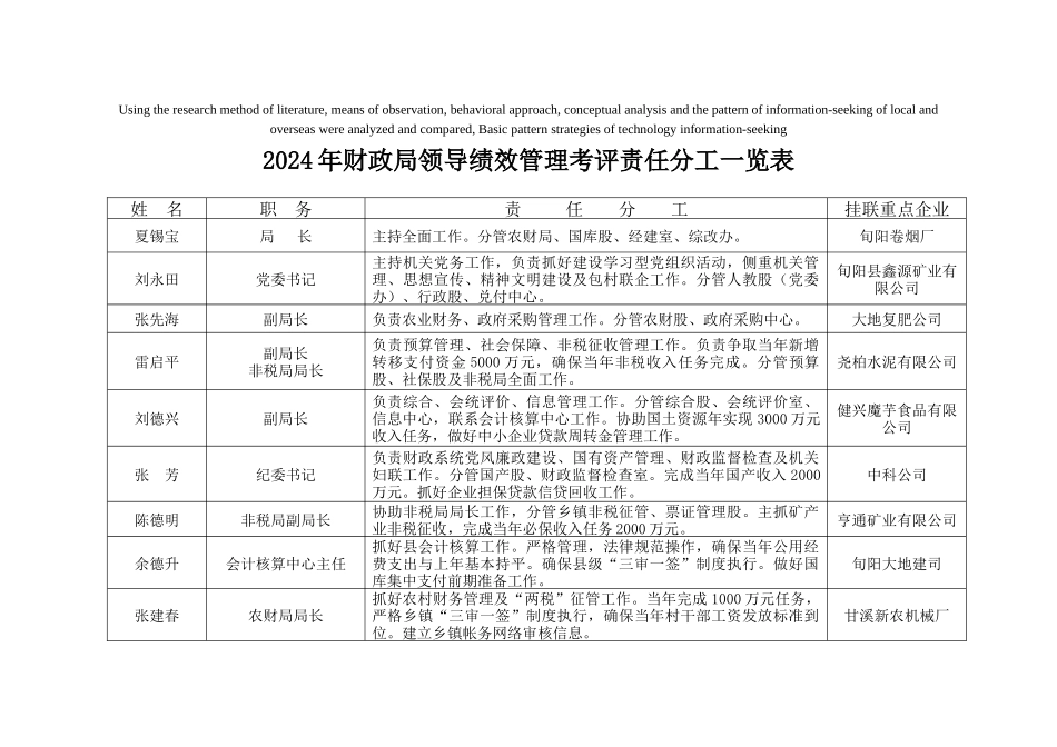 高定价XXXX年财政局领导绩效管理考评责任分工一览表_第1页