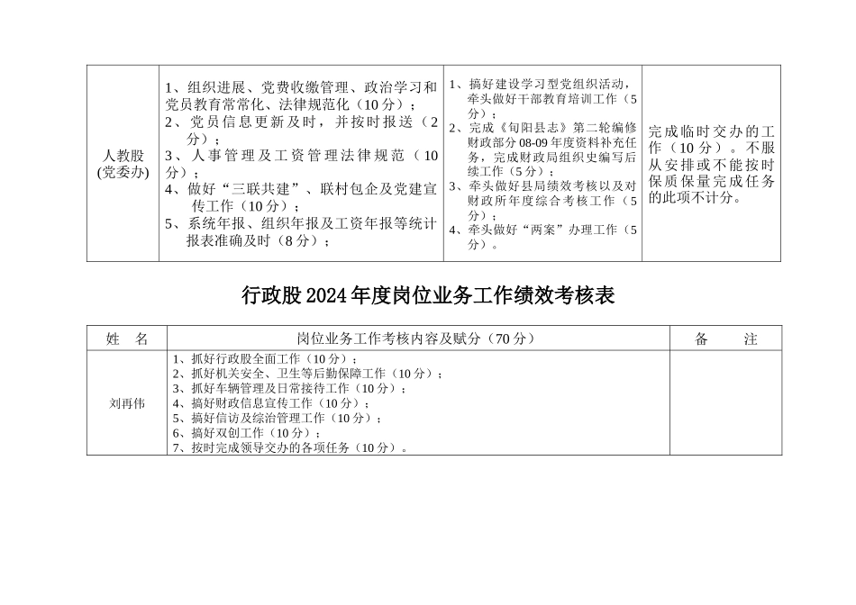高定价XXXX年财政局领导绩效管理考评责任分工一览表_第3页