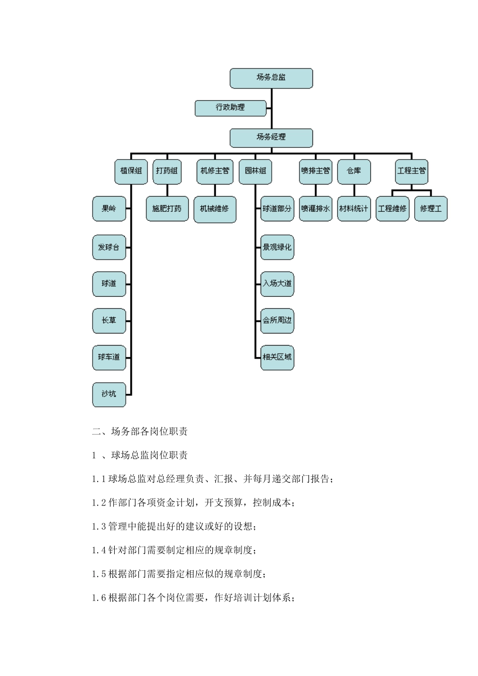 高尔夫运作管理与工作流程_第3页