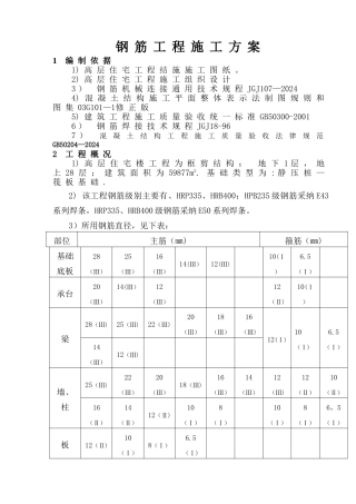 高层住宅-钢筋工程施工方案