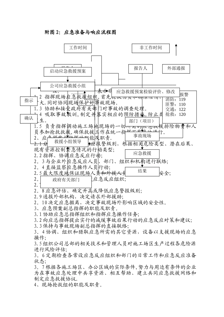 高层住宅施工现场应急预案-secret_第2页