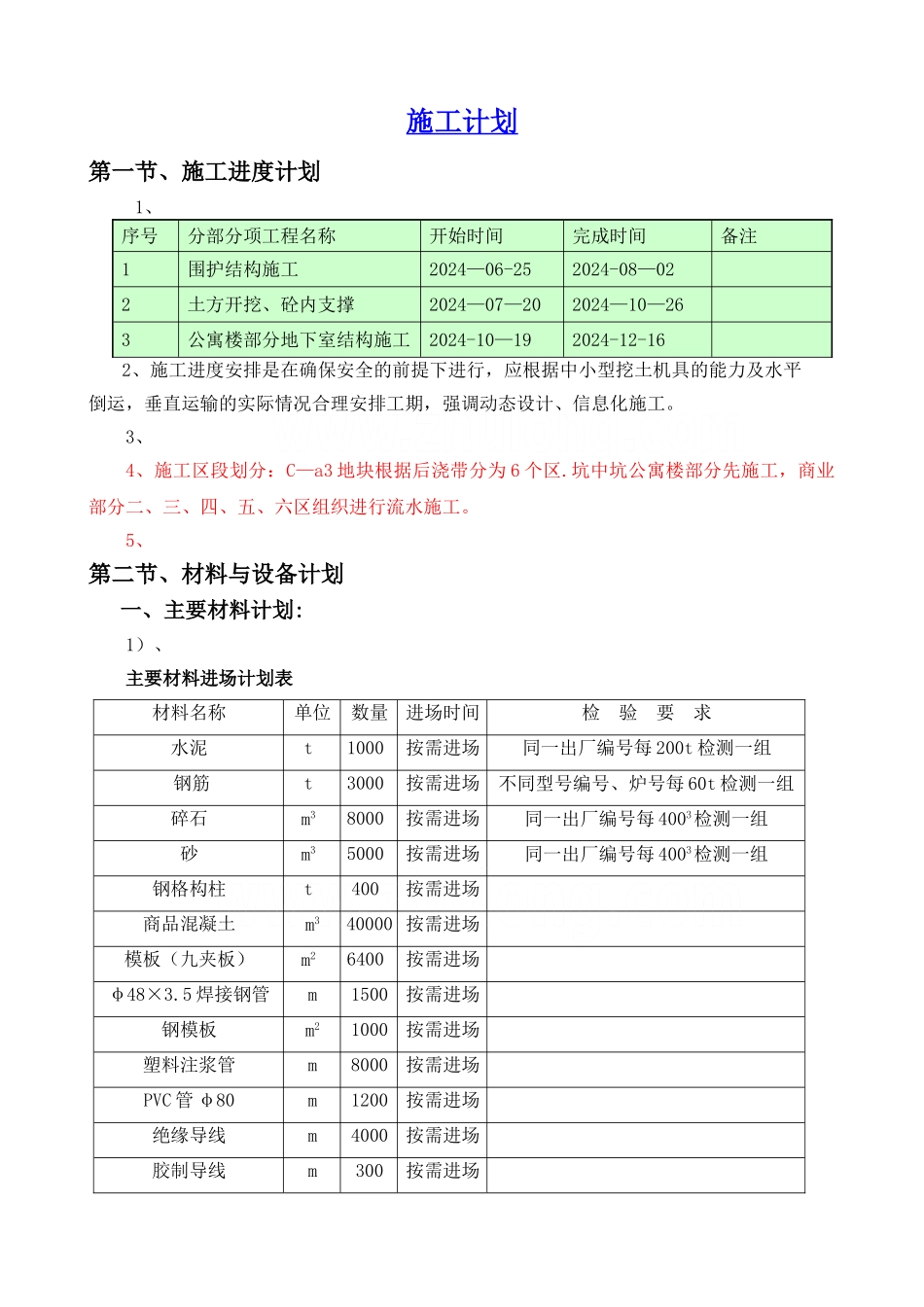 高层公寓深基坑土方开挖、内支撑施工计划_第3页