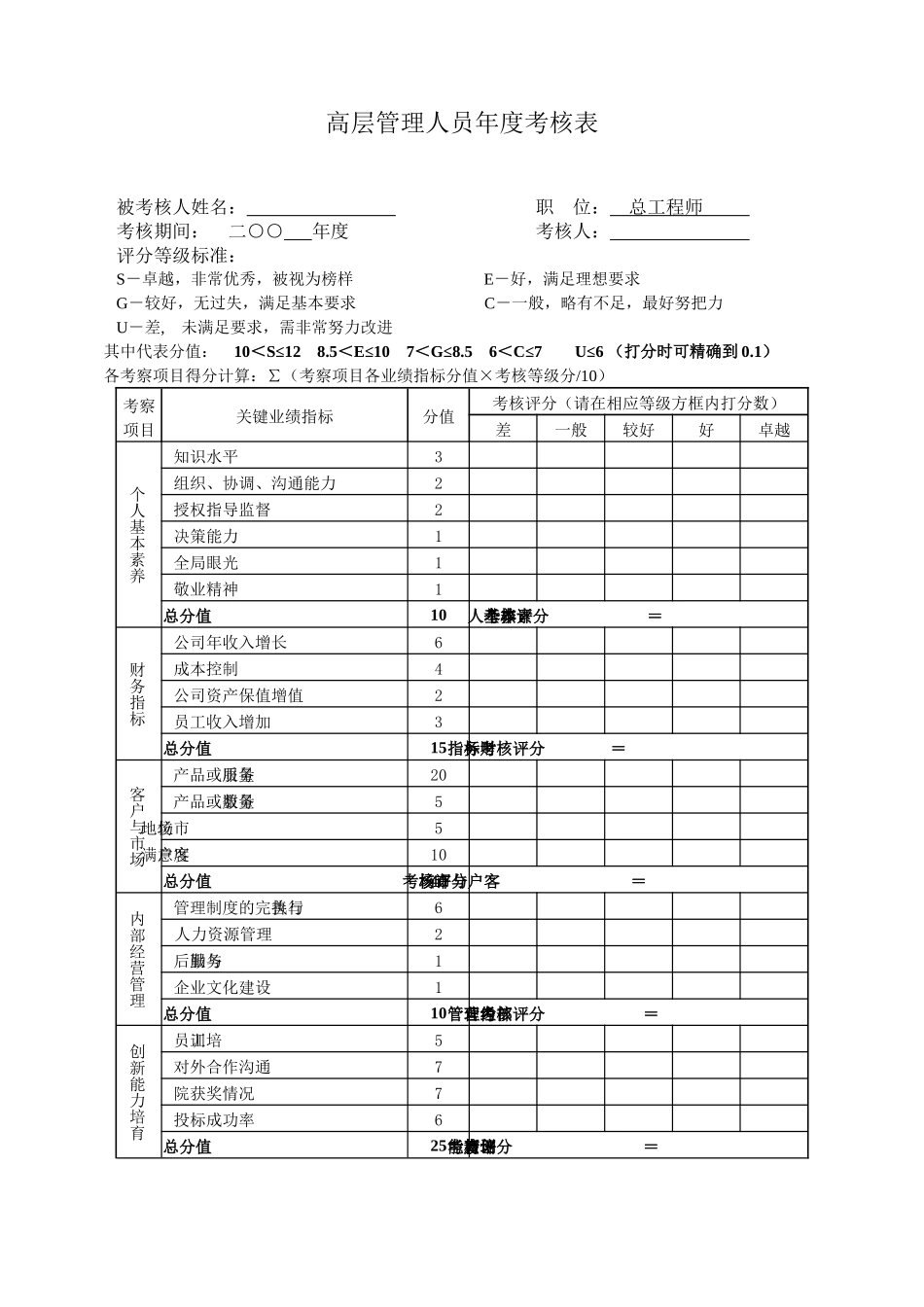 高层管理人员年度考核表1_第1页