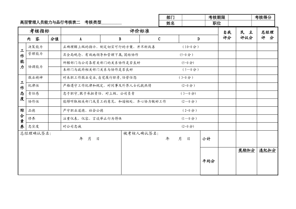 高层管理人员绩效考核表10.27_第1页