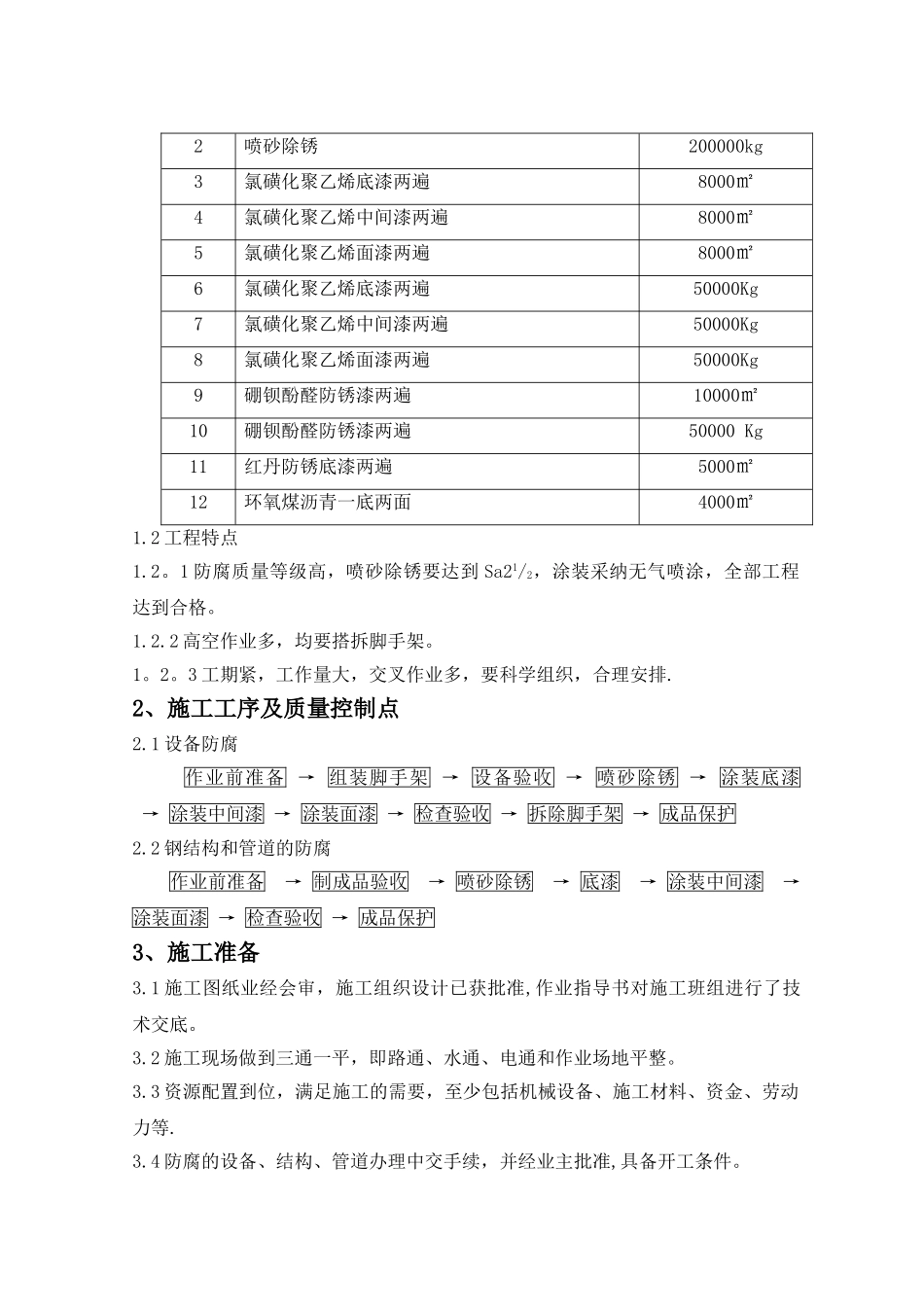 高平4060工程防腐工程施工方案_第2页