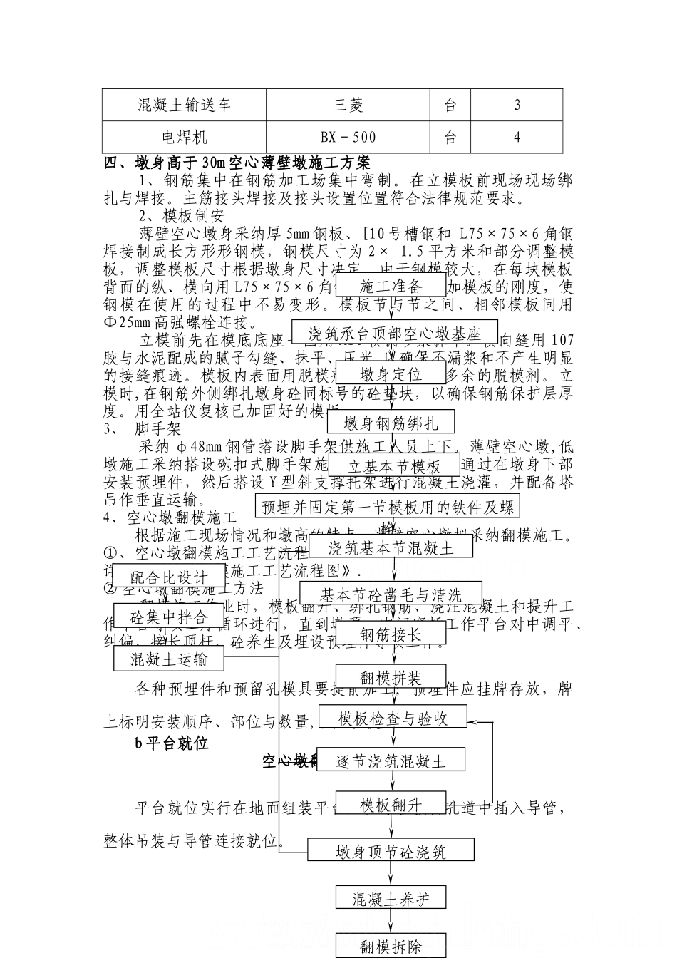 高度30米以上的桥墩施工方案-secret_第2页