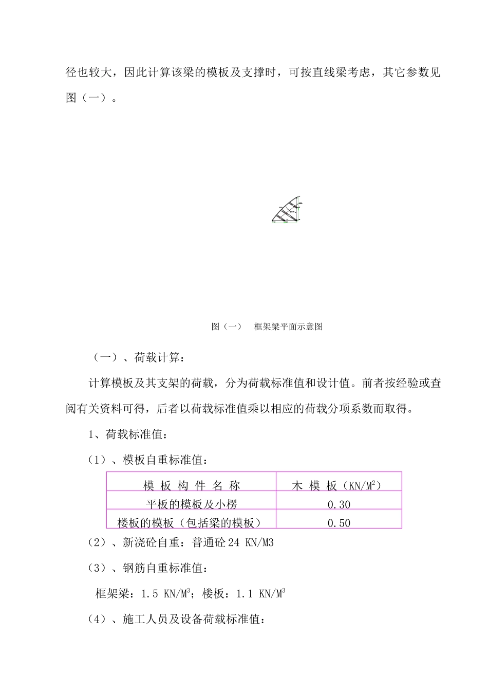 高支模支设施工方案_第2页