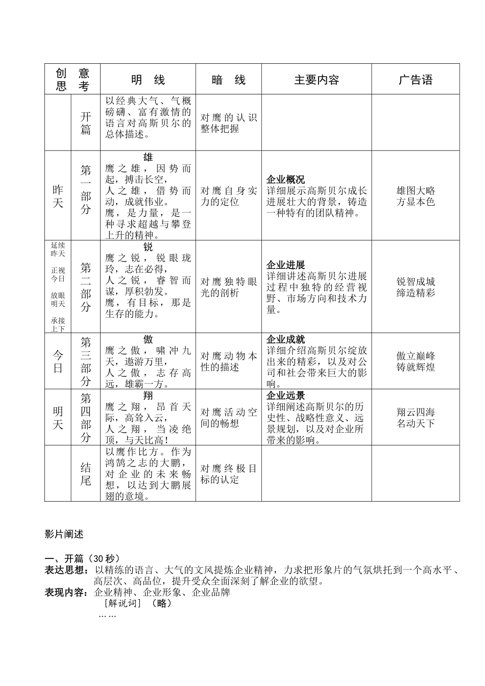 高斯贝尔宣传片策划大纲_第2页