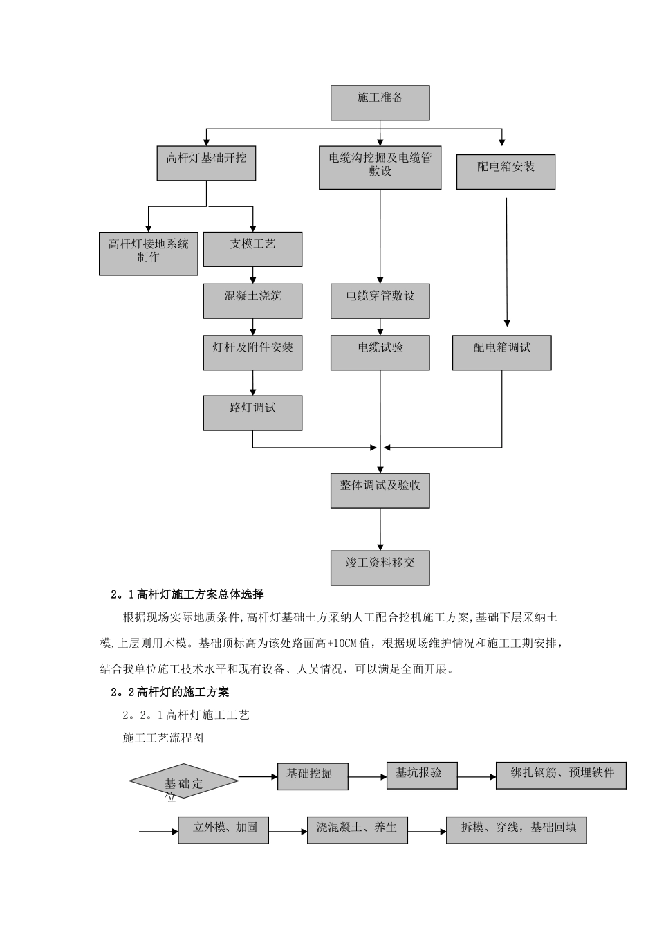高杆灯施工方案_第2页