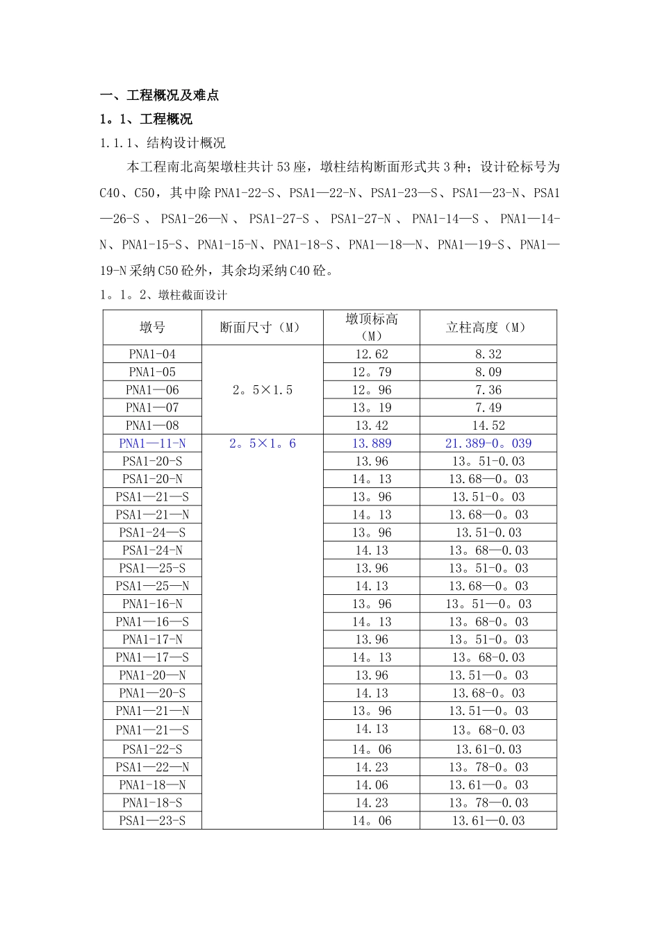 高架墩柱施工方案_第3页