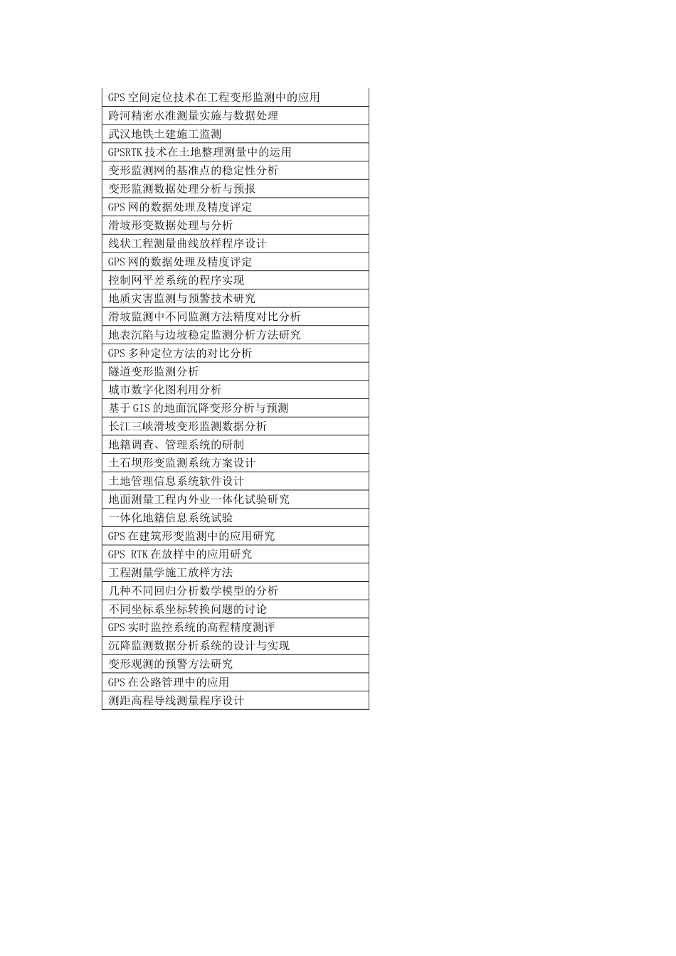 测绘本科论文选题_第1页