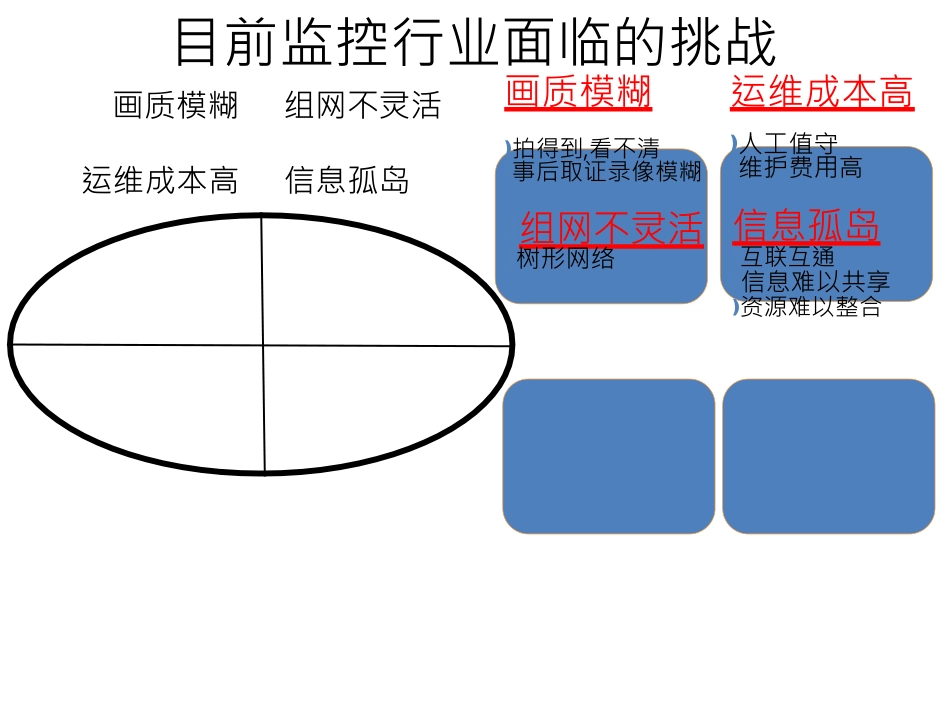 高清视频监控解决方案-艾力克_第3页