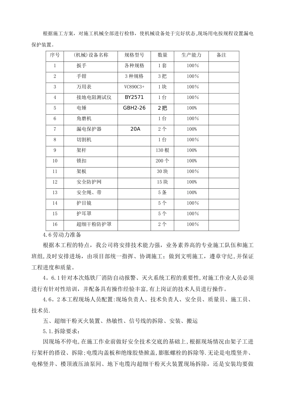 高炉区域超细干粉施工方案_第2页