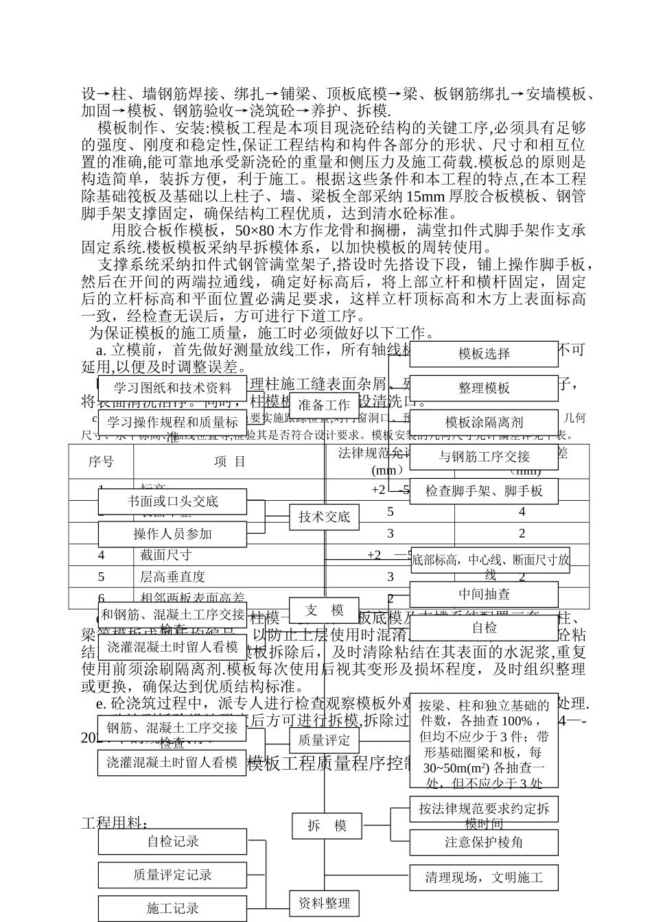 高科朗山工程模板施工方案14.5.13.._第2页