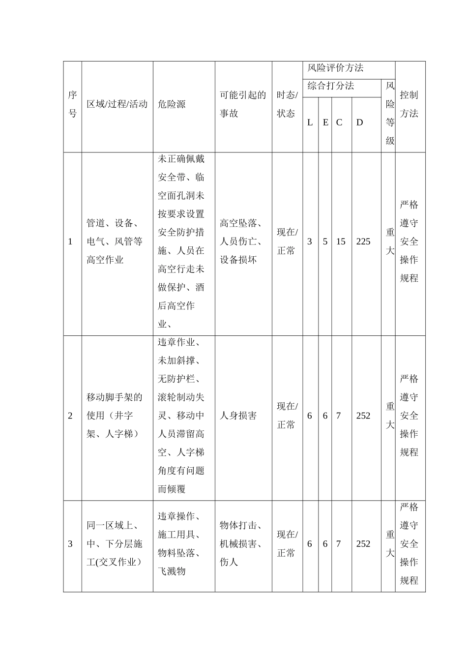 高空作业施工方案_第2页